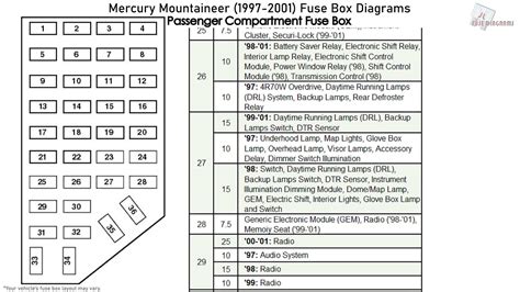 1997 mercury mountaineer power distribution box fuse location|97 mercury mountaineer remote control.